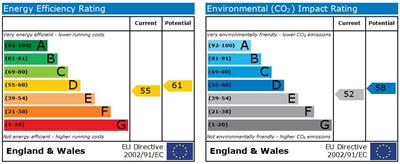 EPC Graph for London Road, BISHOP'S STORTFORD